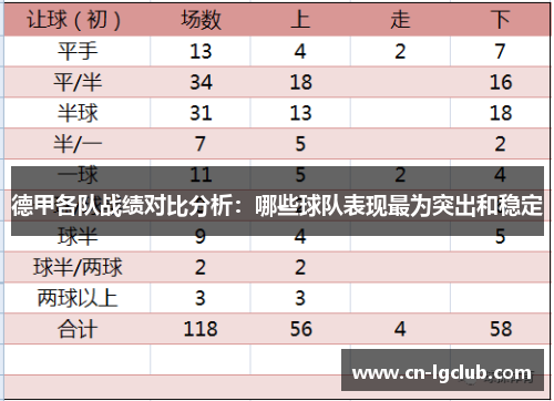 德甲各队战绩对比分析：哪些球队表现最为突出和稳定