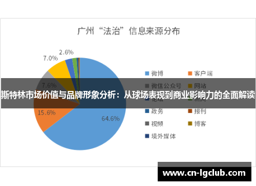 斯特林市场价值与品牌形象分析：从球场表现到商业影响力的全面解读