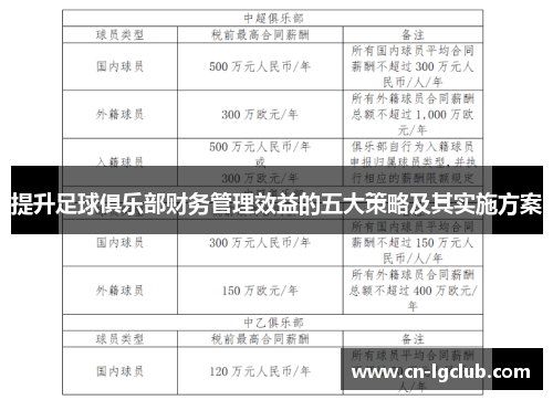 提升足球俱乐部财务管理效益的五大策略及其实施方案