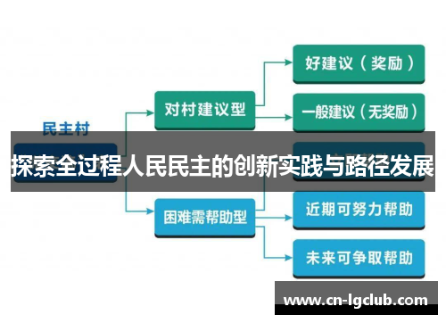 探索全过程人民民主的创新实践与路径发展