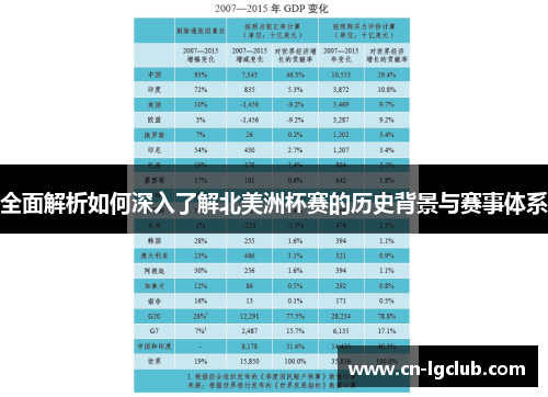 全面解析如何深入了解北美洲杯赛的历史背景与赛事体系