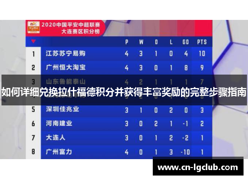 如何详细兑换拉什福德积分并获得丰富奖励的完整步骤指南